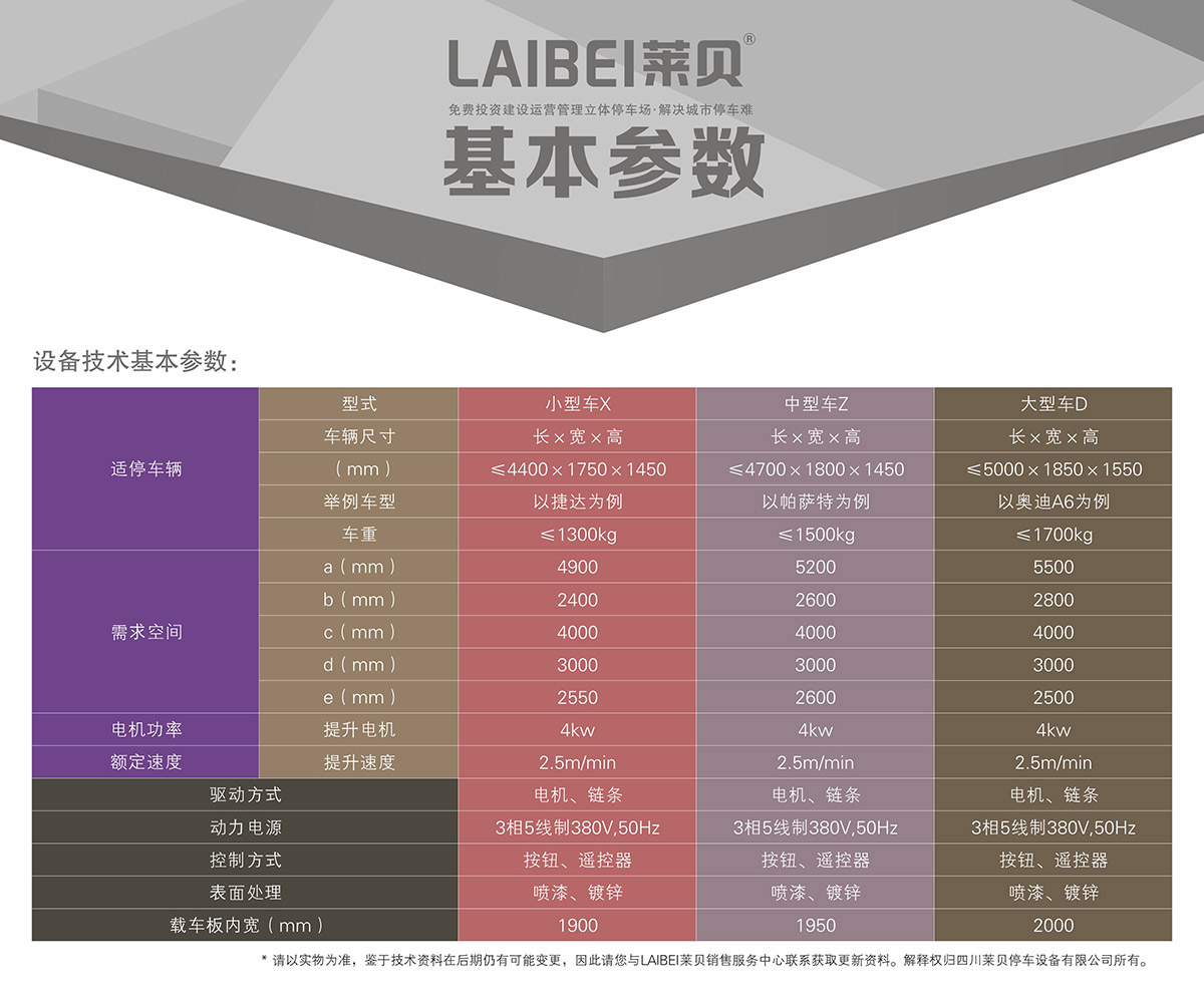 贵州PJS地坑式简易升降立体停车库基本参数.jpg