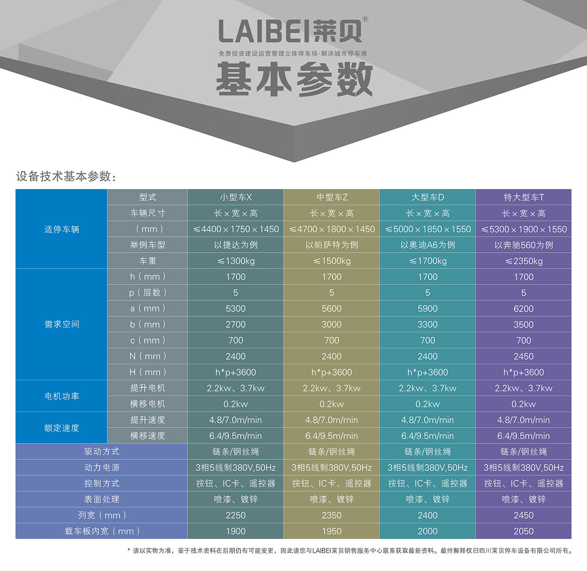 贵州PSH5-D2负二正三地坑五层升降横移立体停车库基本参数.jpg