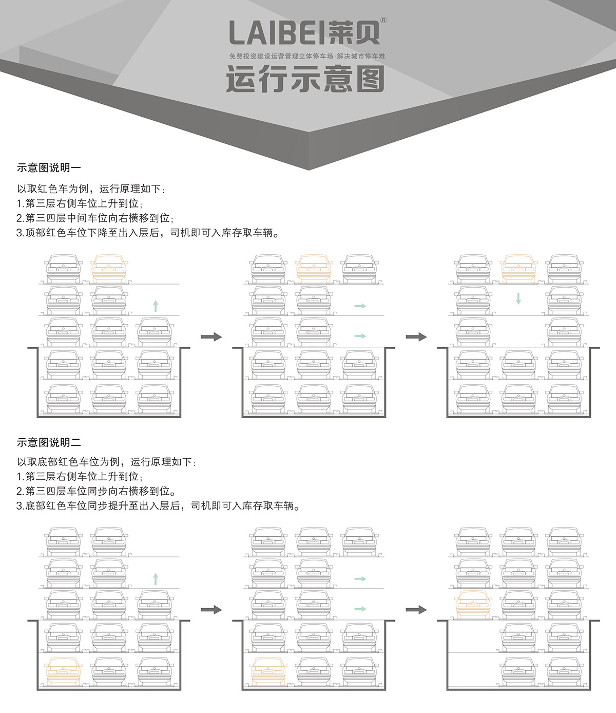 贵州PSH5-D2负二正三地坑五层升降横移立体停车库运行示意图.jpg