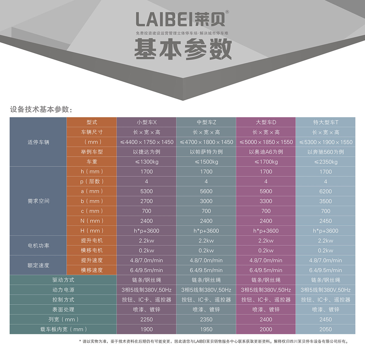 贵州PSH4-D1负一正三地坑四层升降横移立体停车库基本参数.jpg