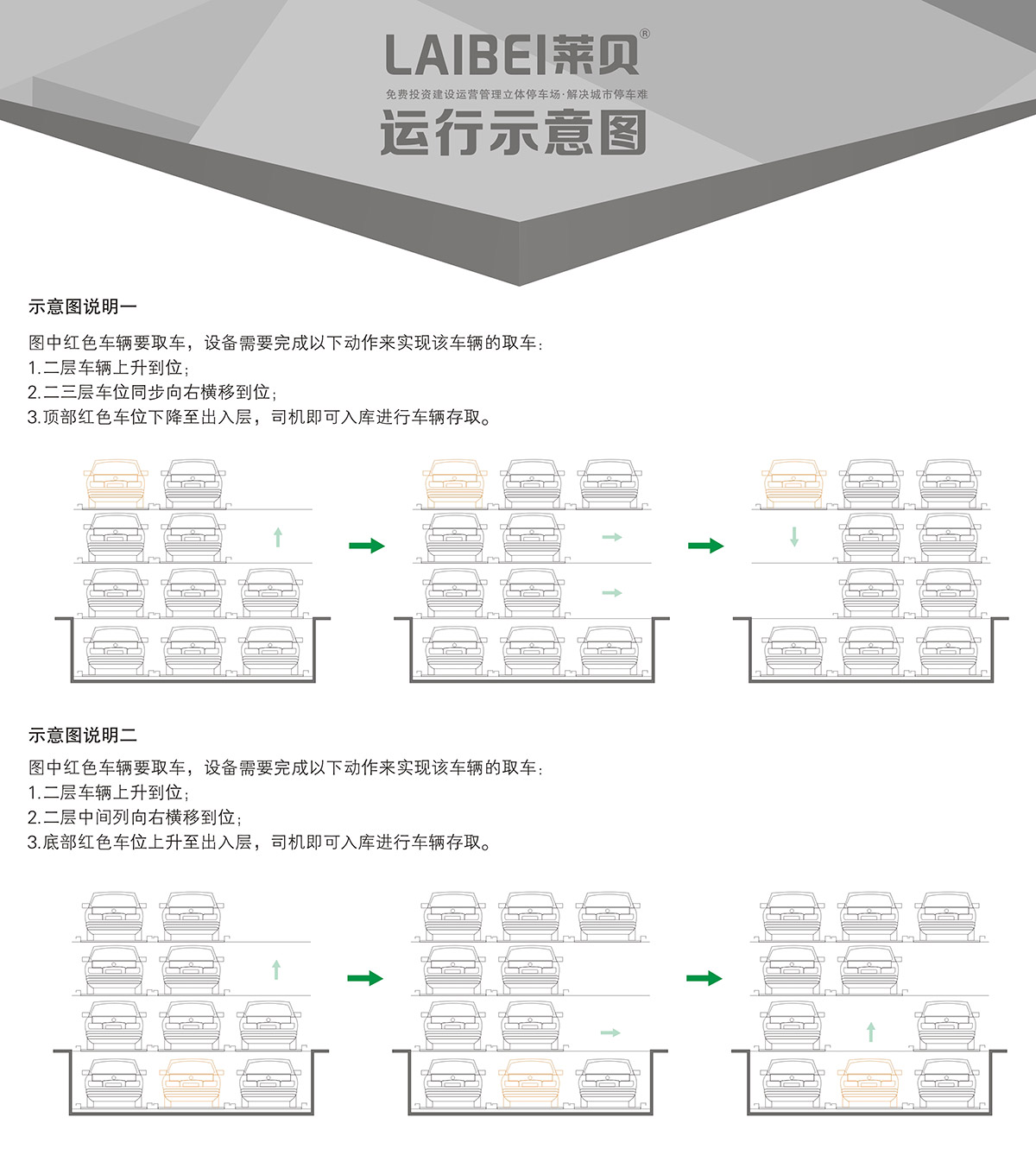 贵州PSH4-D1负一正三地坑四层升降横移立体停车库运行示意图.jpg